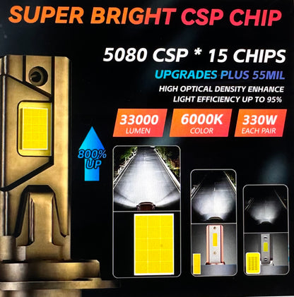 LED LIGHT BULB R33 (H8/H11)