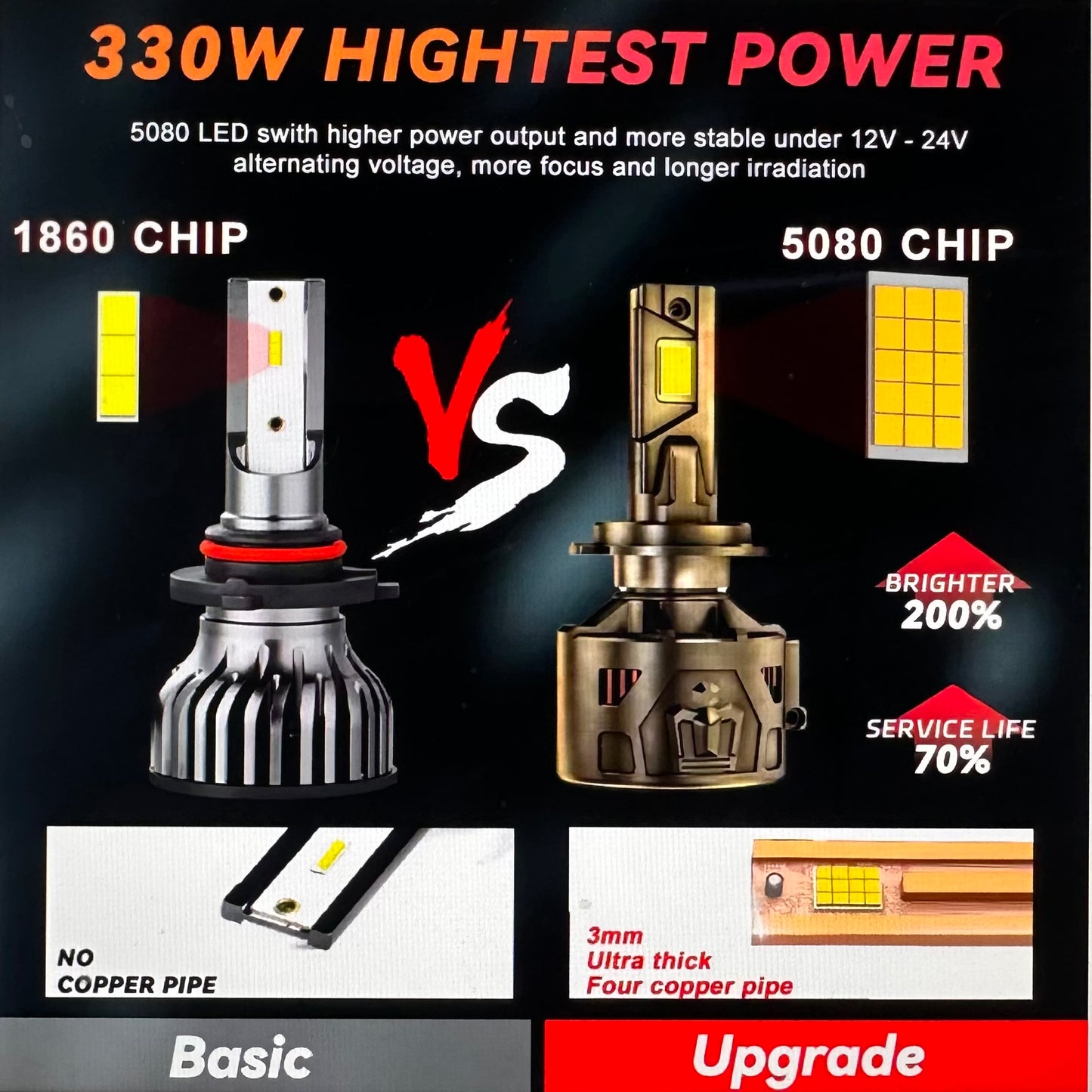 LED LIGHT BULB R33 (H8/H11)